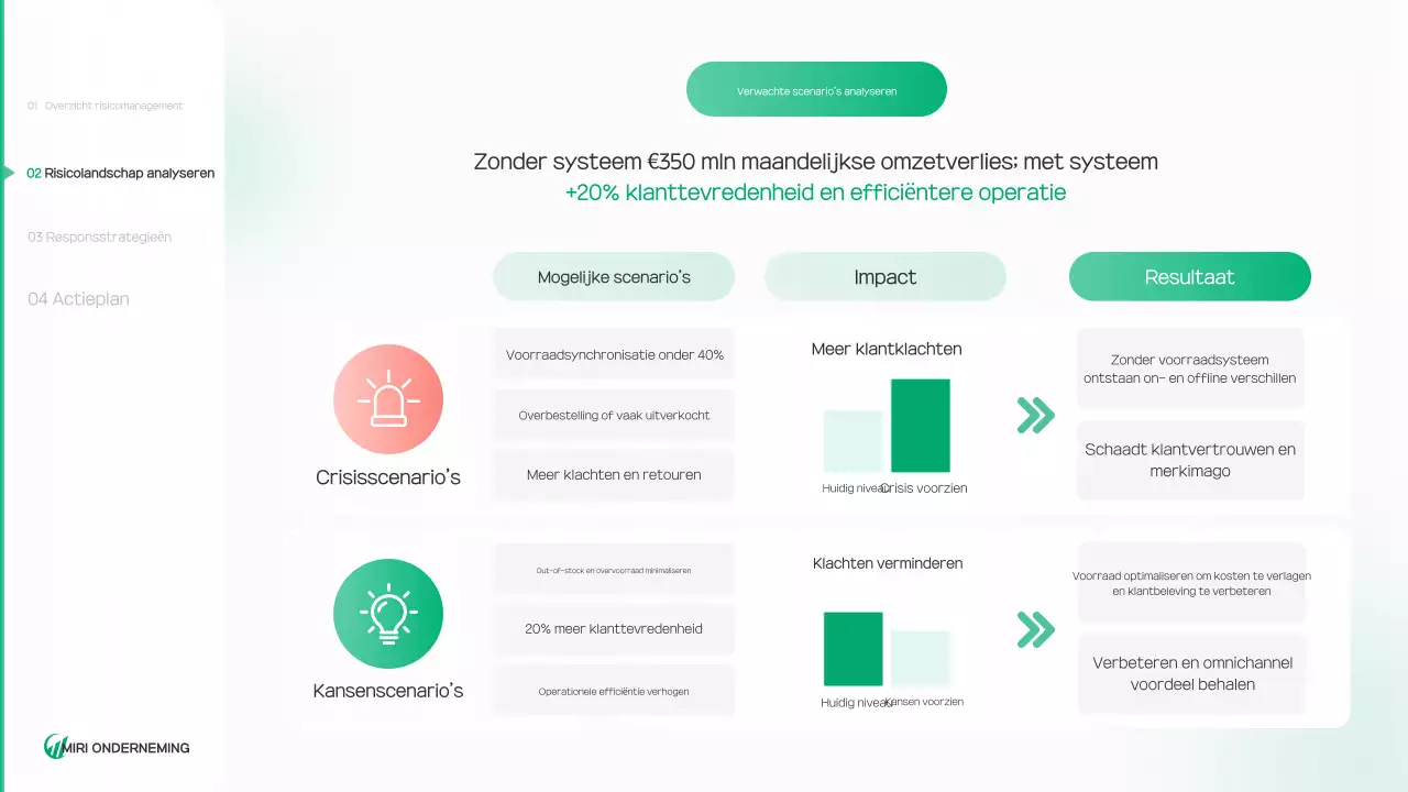 Groen en schoon milieu rapport