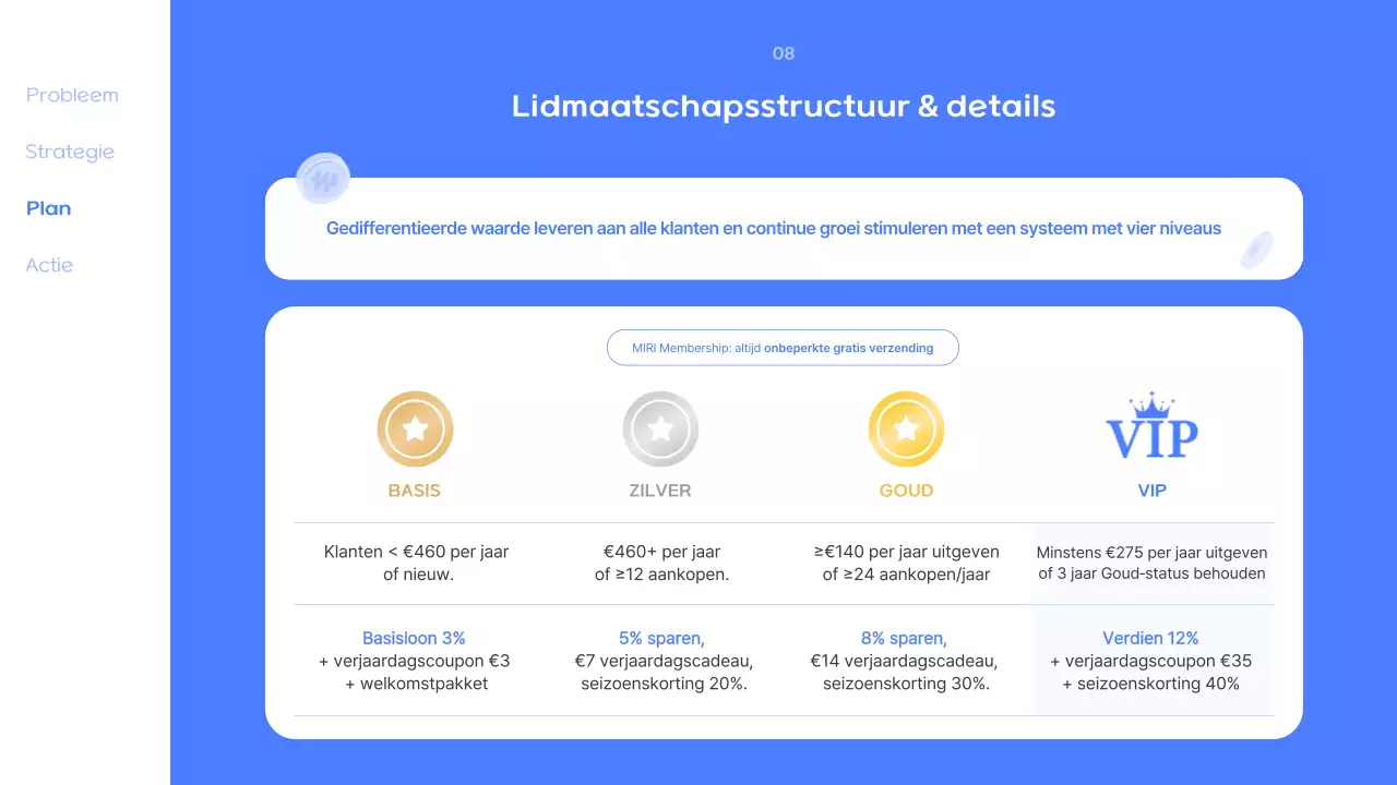 Blue Modern Lidmaatschapsaanbieding