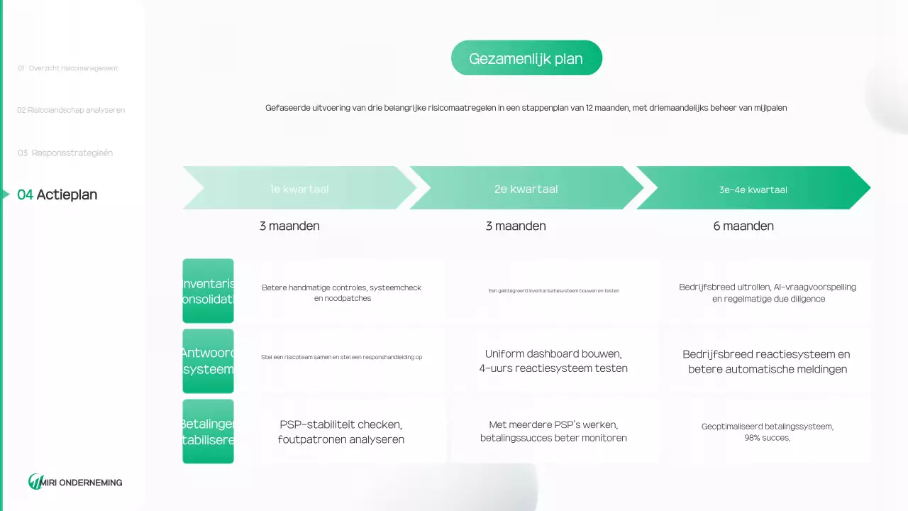 Groen en schoon milieu rapport