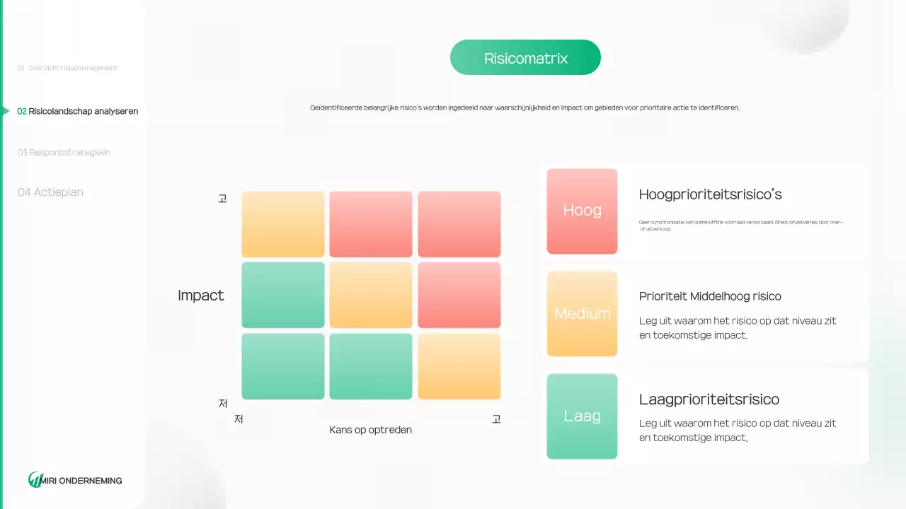 Groen en schoon milieu rapport
