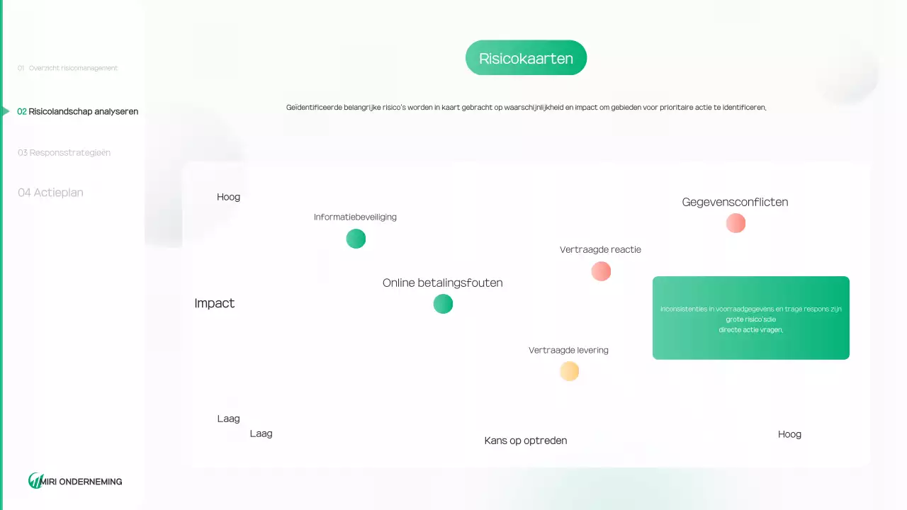Groen en schoon milieu rapport