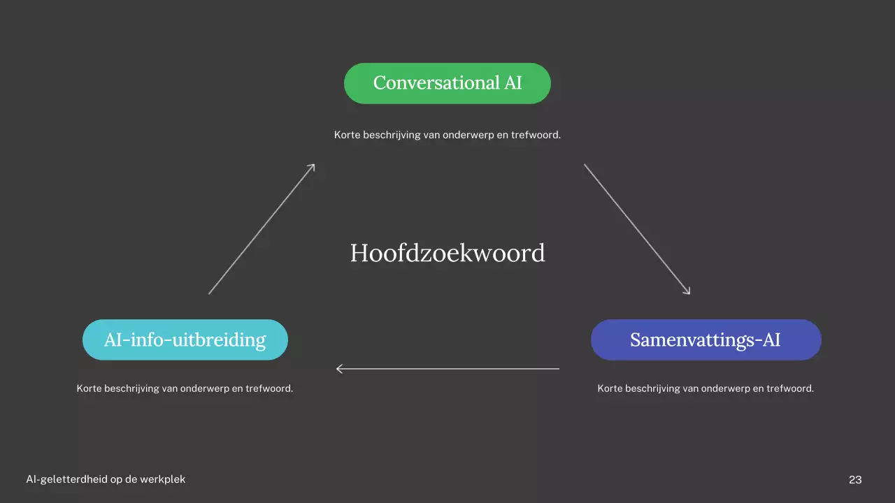 Groene en blauwe eenvoudige AI-cursuspresentatie