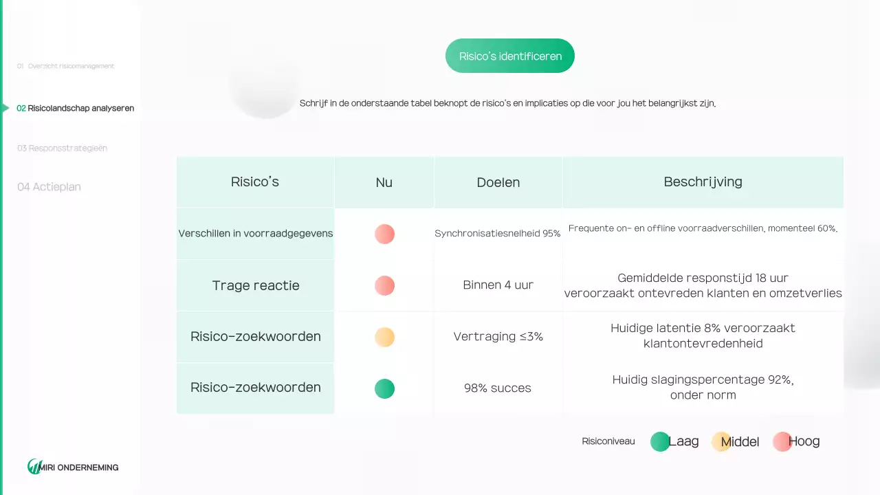 Groen en schoon milieu rapport
