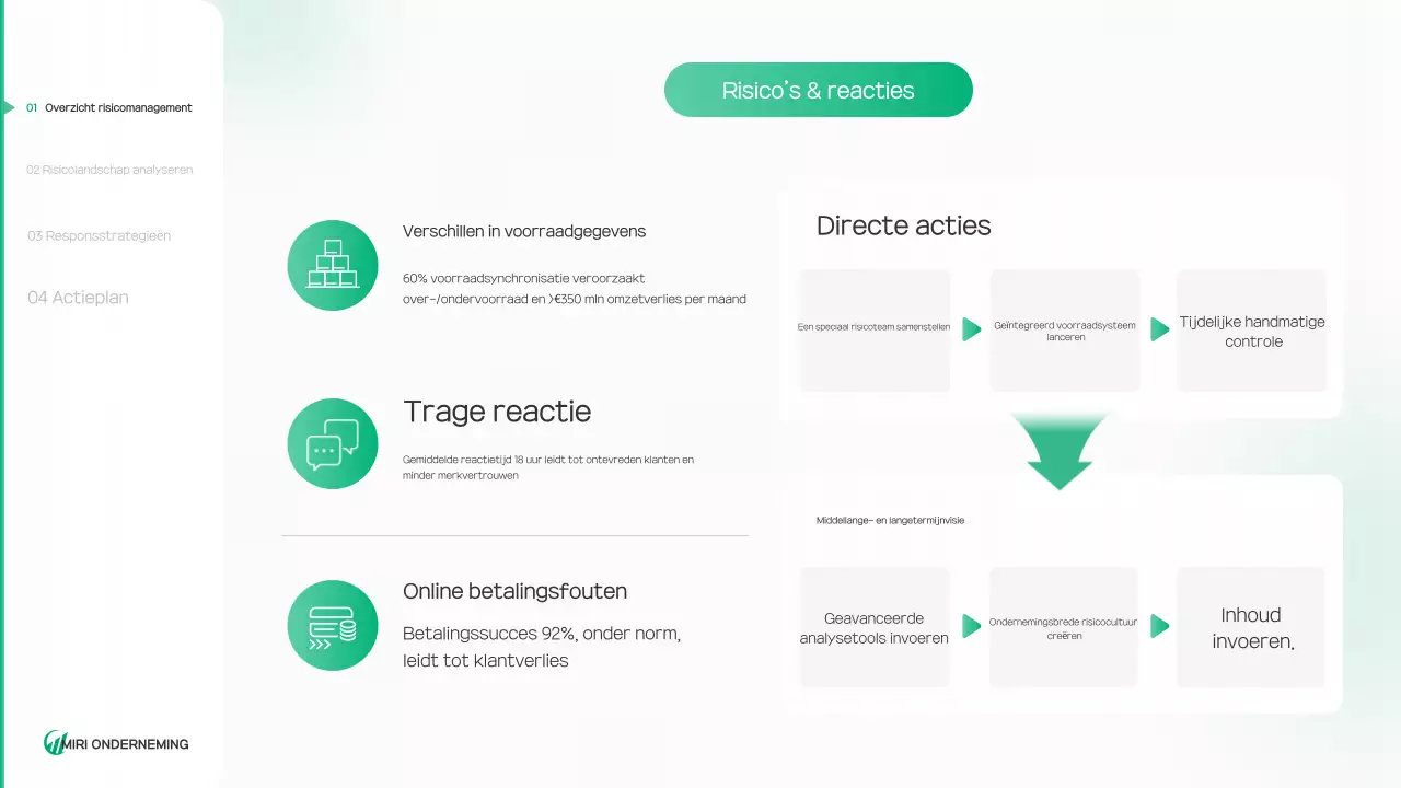 Groen en schoon milieu rapport