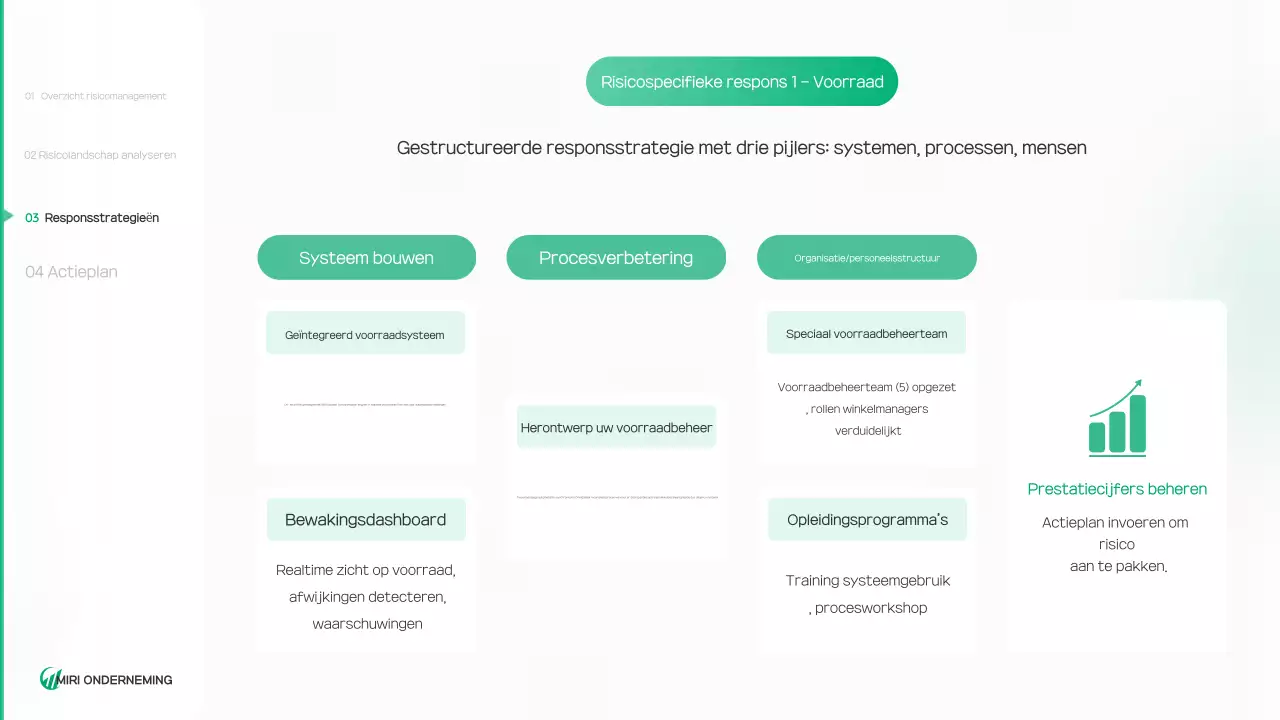 Groen en schoon milieu rapport