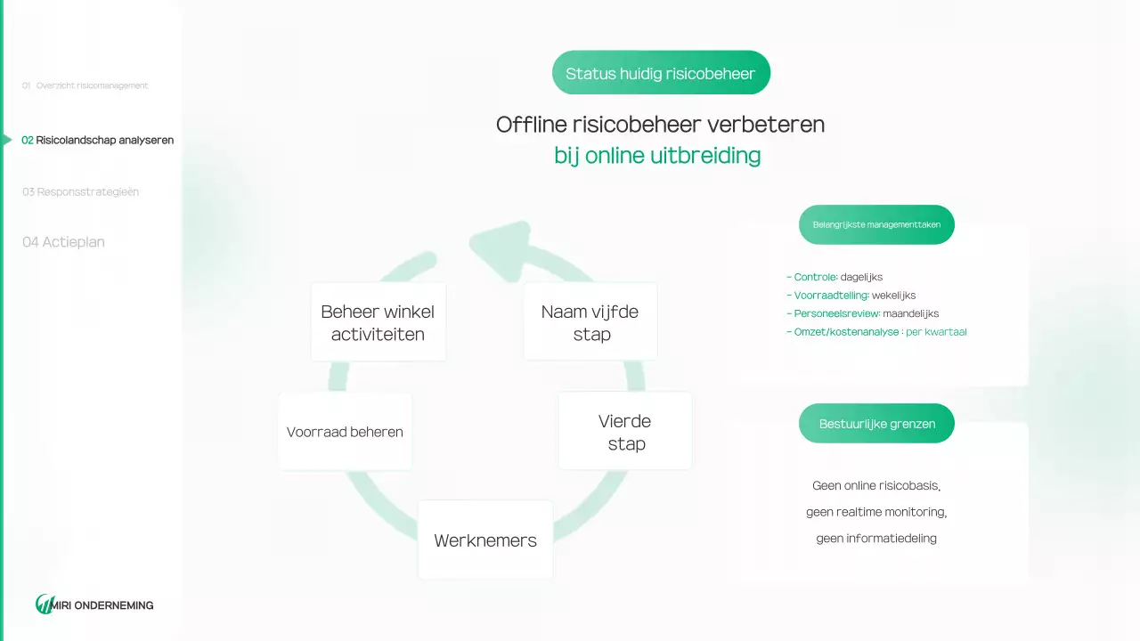 Groen en schoon milieu rapport