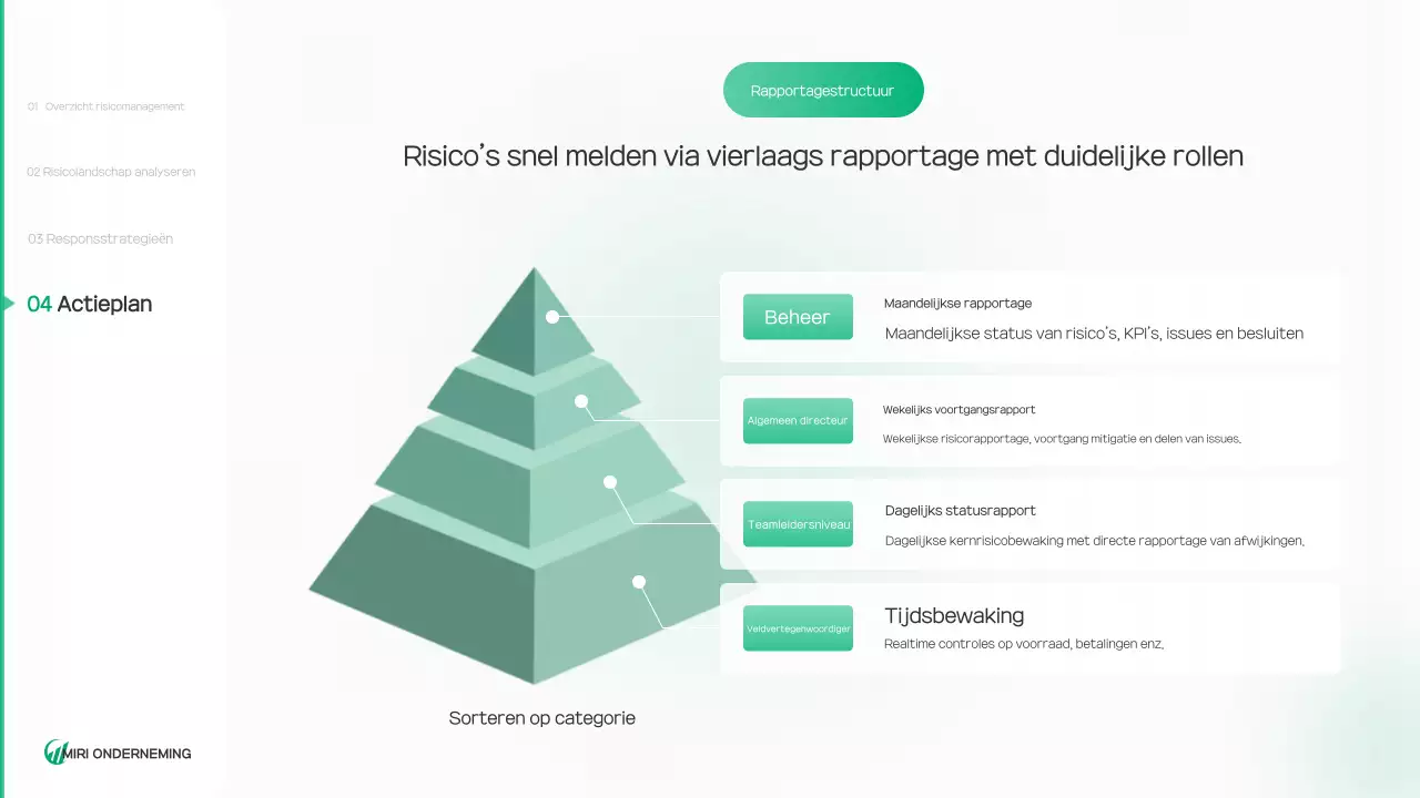 Groen en schoon milieu rapport