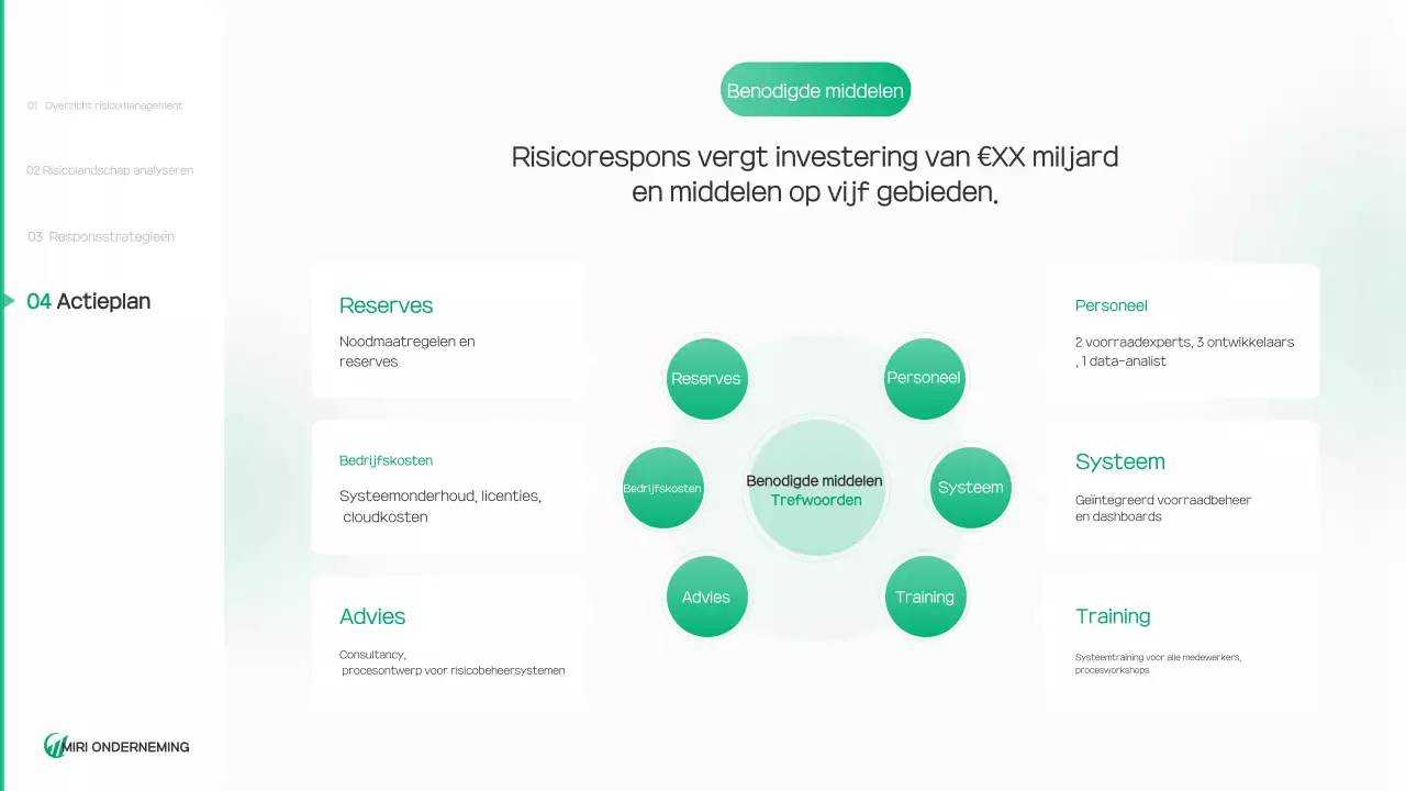 Groen en schoon milieu rapport