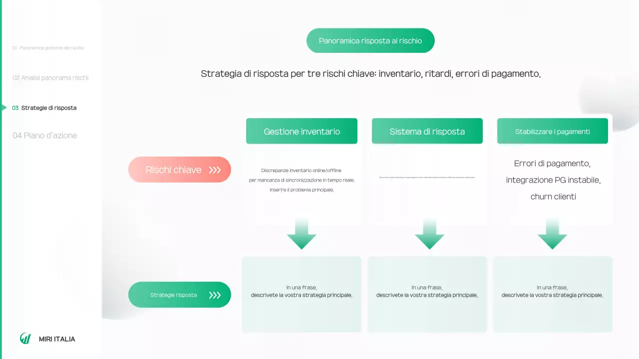 Rapporto sull'ambiente verde e pulito