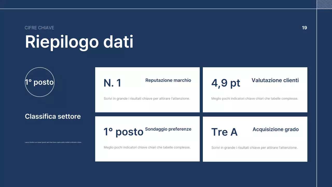 Testo di presentazione aziendale blu navy