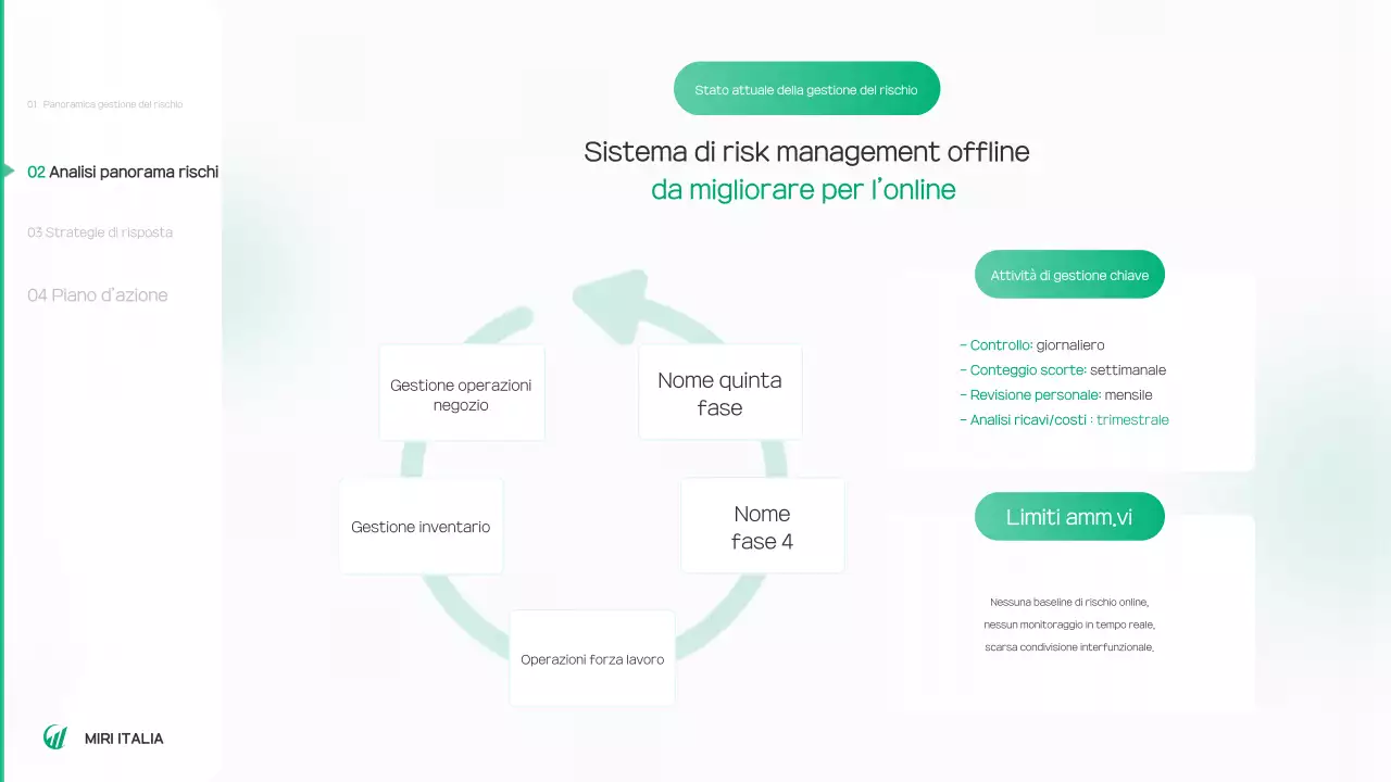 Rapporto sull'ambiente verde e pulito