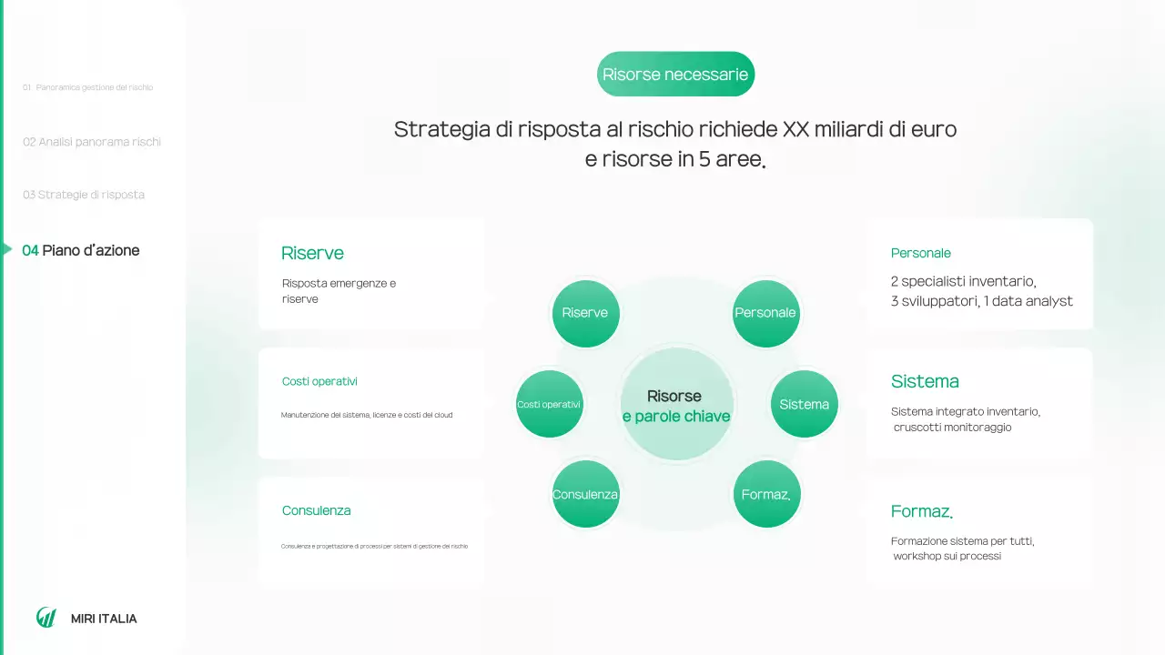Rapporto sull'ambiente verde e pulito