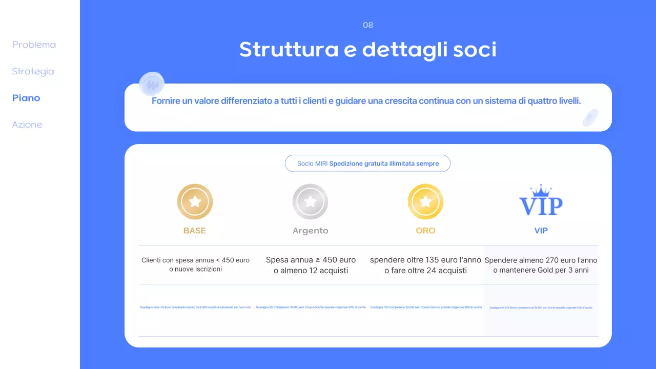 Offerta di abbonamento Blue Modern