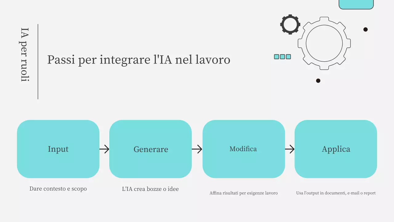 Presentazione del corso di intelligenza artificiale moderna Teal