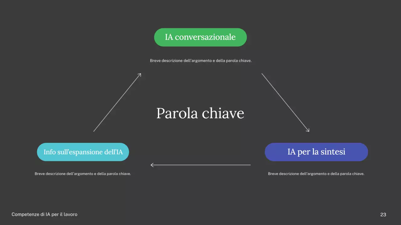 Presentazione del corso di intelligenza artificiale semplice verde e blu