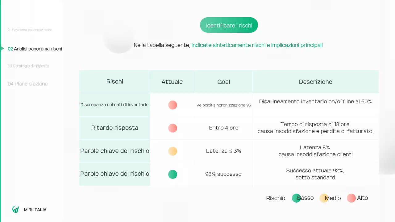 Rapporto sull'ambiente verde e pulito