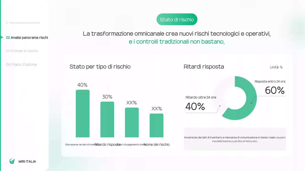 Rapporto sull'ambiente verde e pulito
