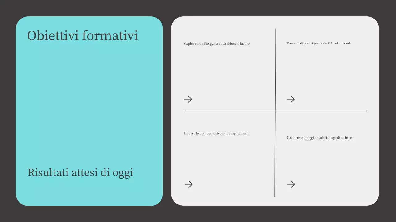Presentazione del corso di intelligenza artificiale moderna Teal