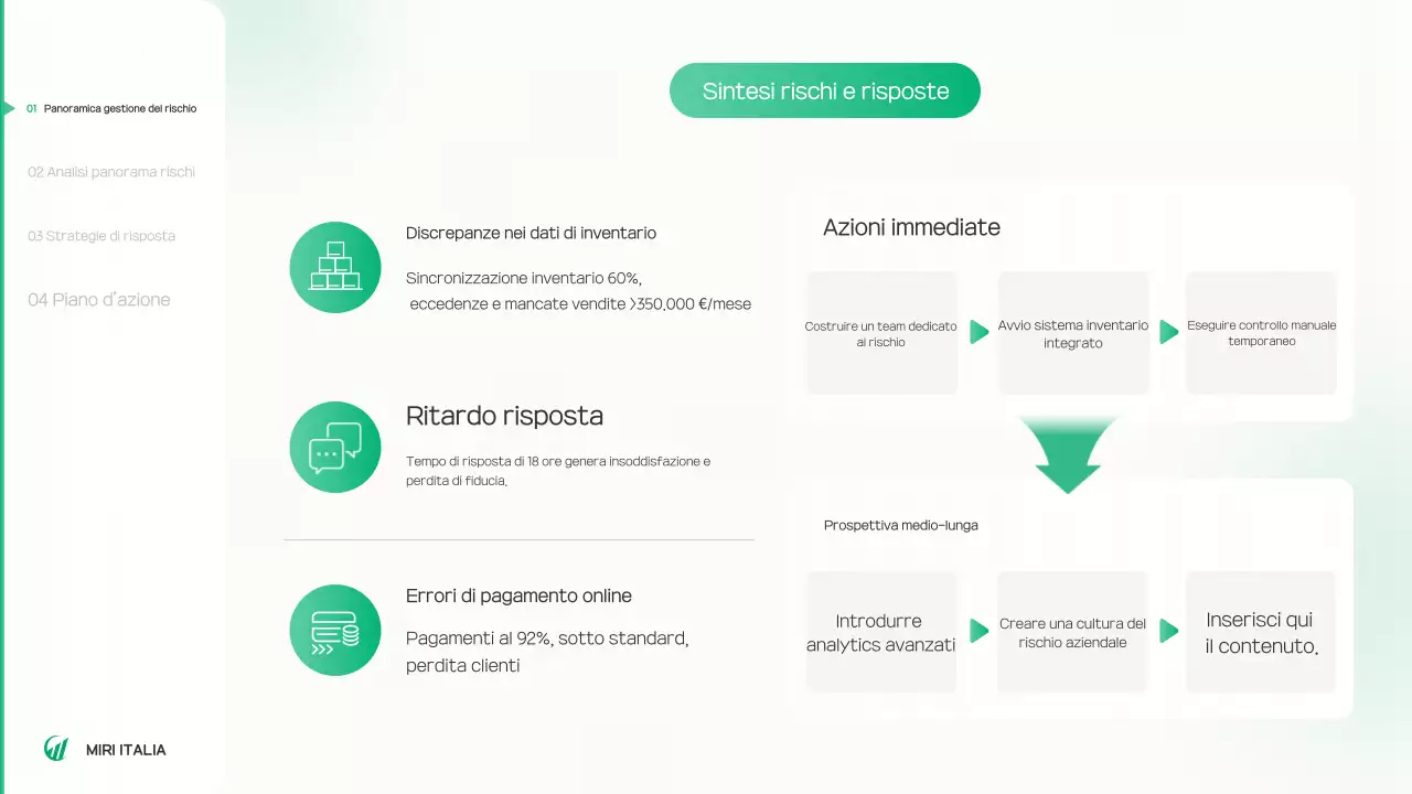 Rapporto sull'ambiente verde e pulito