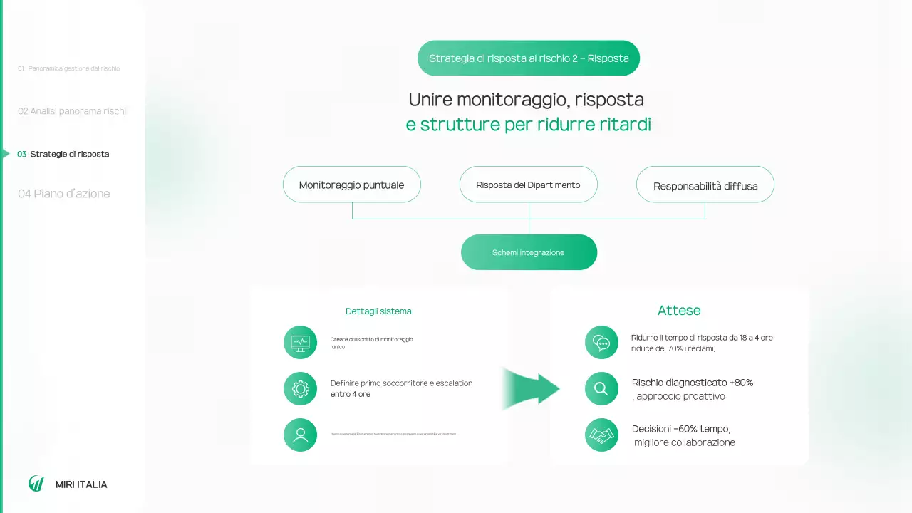 Rapporto sull'ambiente verde e pulito