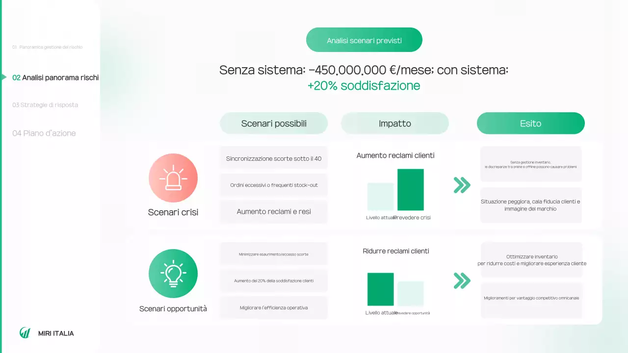 Rapporto sull'ambiente verde e pulito