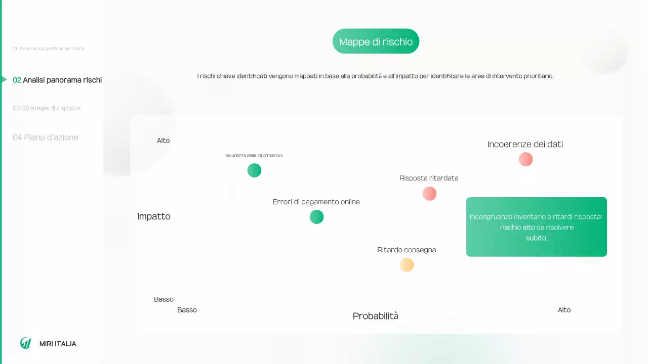 Rapporto sull'ambiente verde e pulito