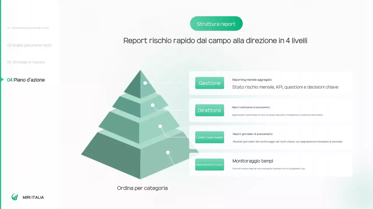Rapporto sull'ambiente verde e pulito