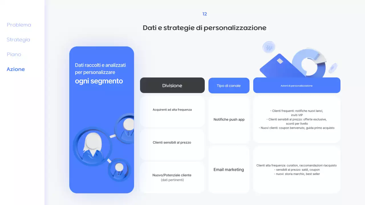 Offerta di abbonamento Blue Modern