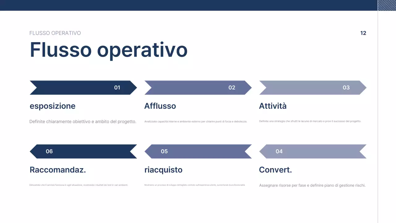 Testo di presentazione aziendale blu navy