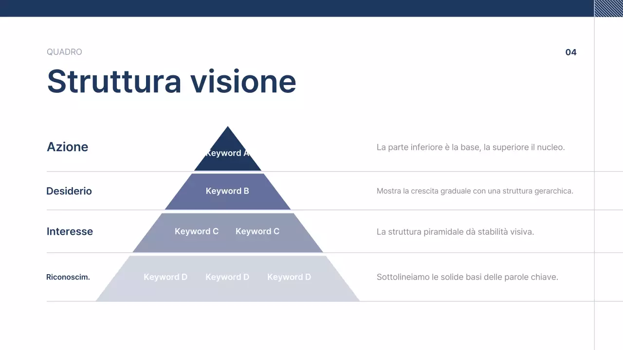 Testo di presentazione aziendale blu navy