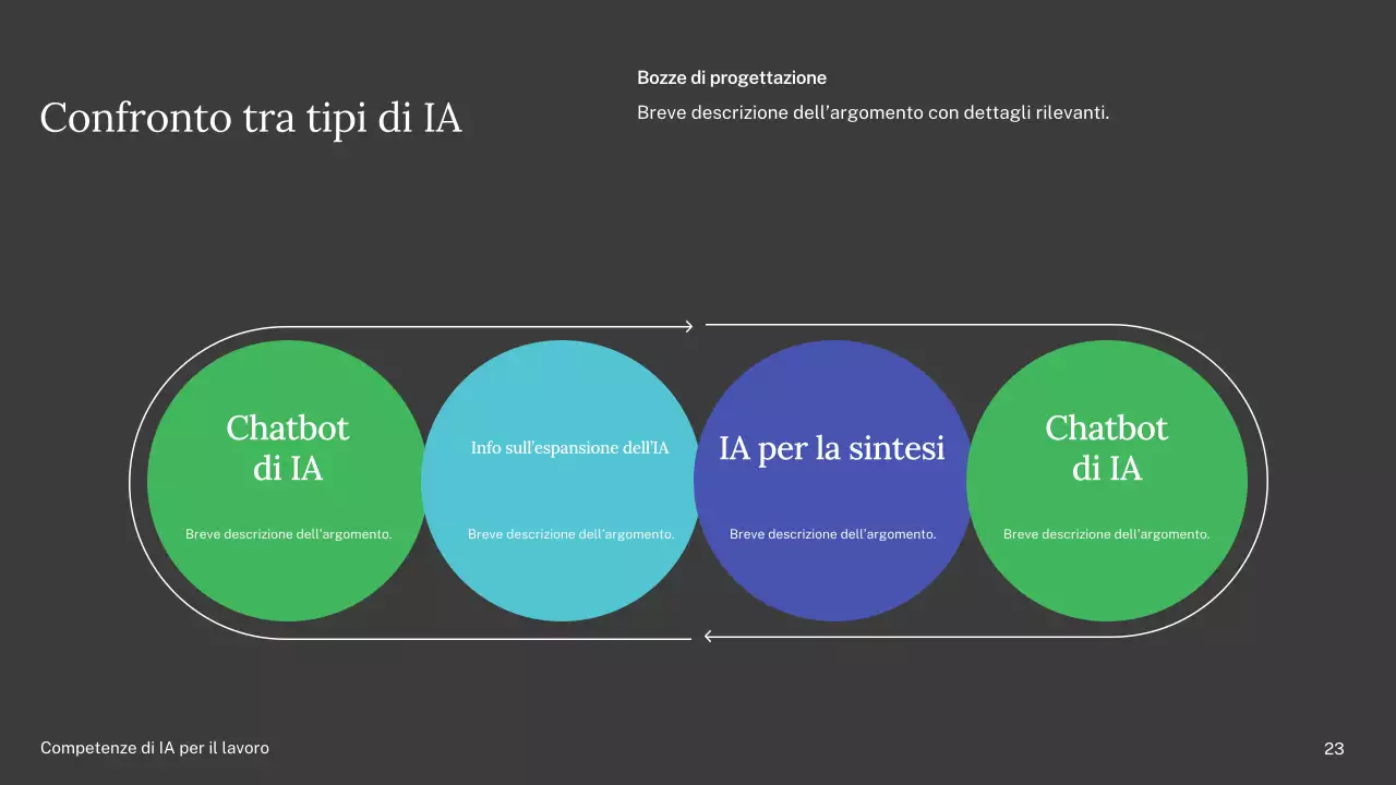 Presentazione del corso di intelligenza artificiale semplice verde e blu
