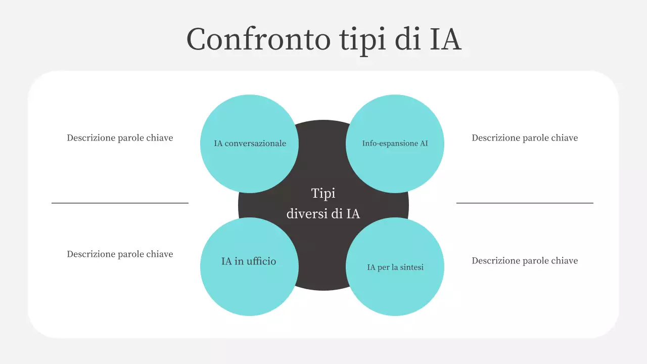Presentazione del corso di intelligenza artificiale moderna Teal
