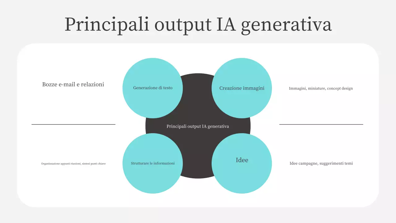 Presentazione del corso di intelligenza artificiale moderna Teal