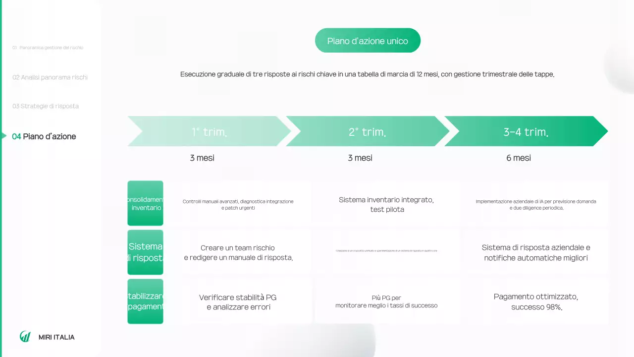 Rapporto sull'ambiente verde e pulito