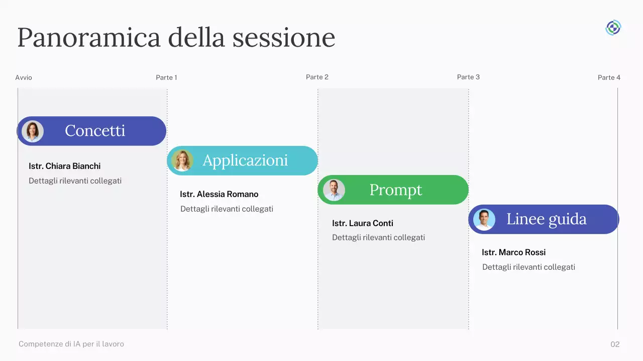 Presentazione del corso di intelligenza artificiale semplice verde e blu