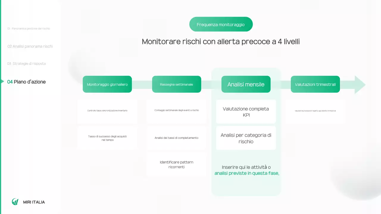 Rapporto sull'ambiente verde e pulito