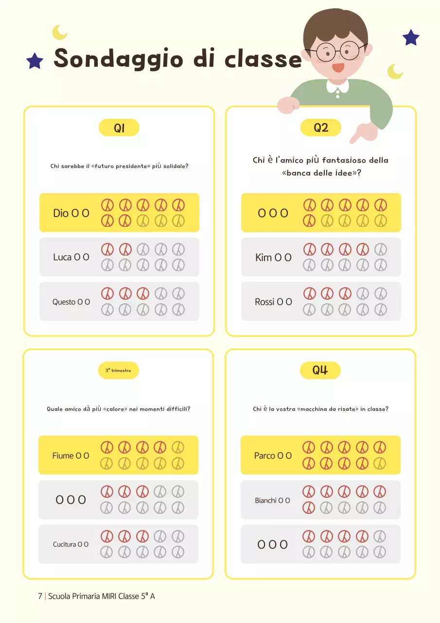 Progetto antologico della scuola Yellow Baby