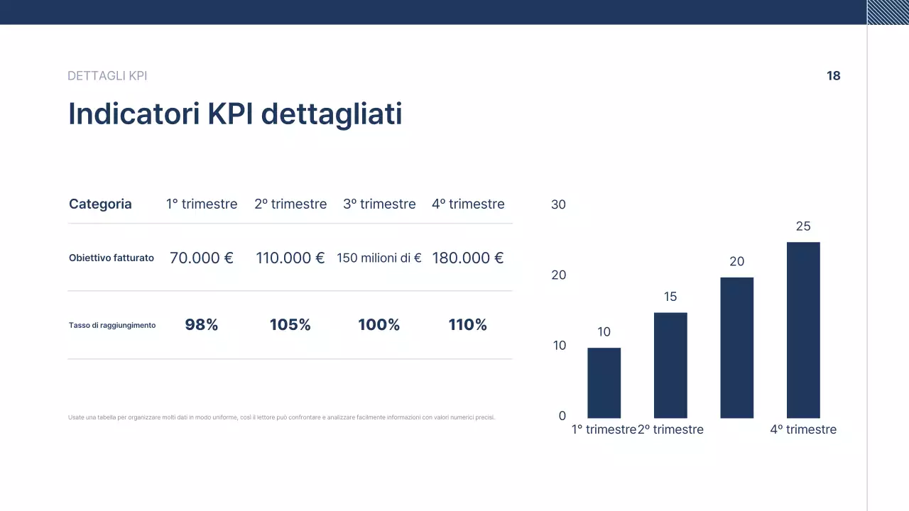 Testo di presentazione aziendale blu navy