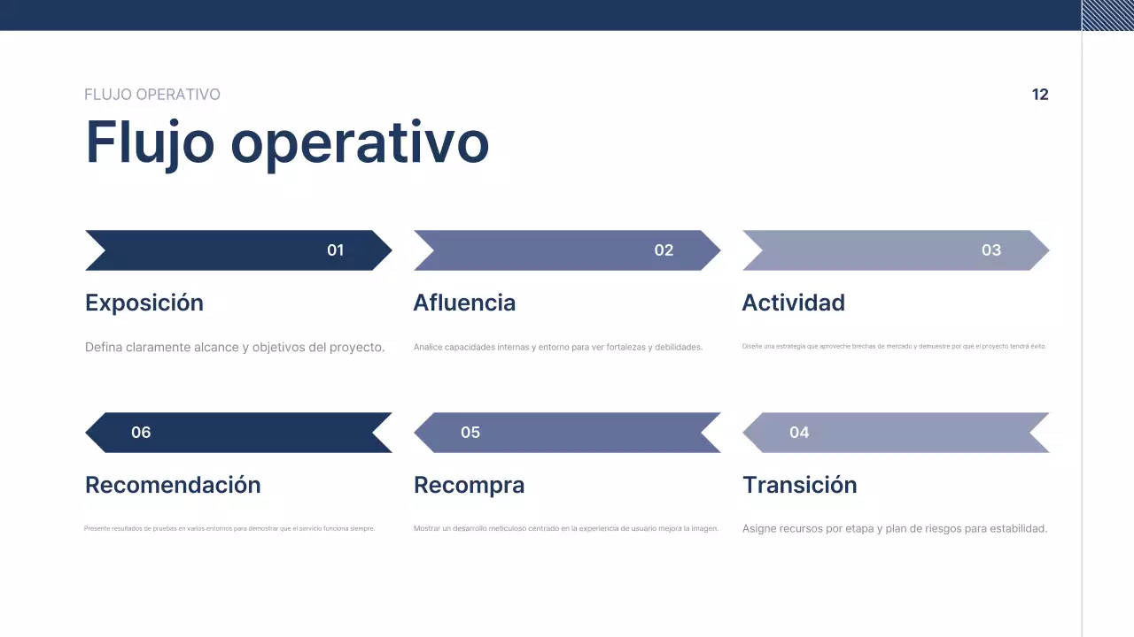 Texto de presentación de empresa ordenado en azul marino
