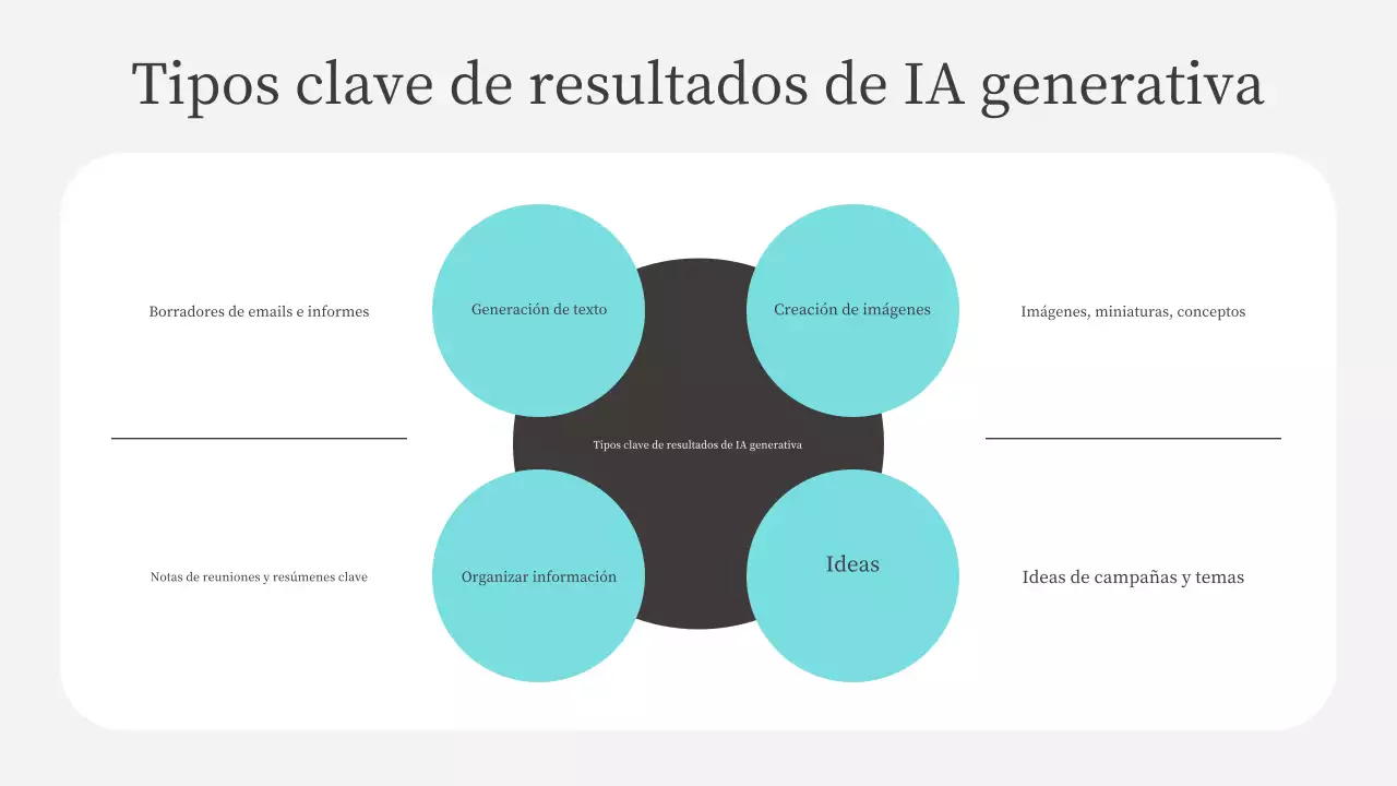 Presentación del curso de IA moderna en color verde azulado