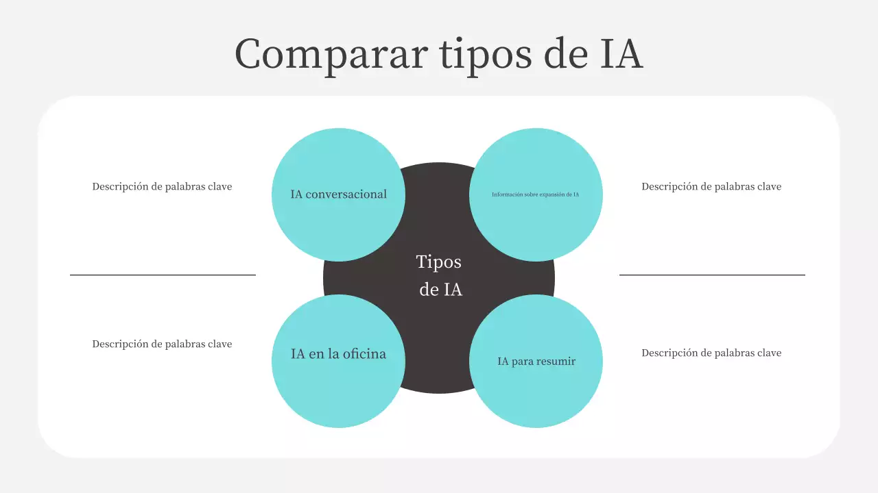 Presentación del curso de IA moderna en color verde azulado