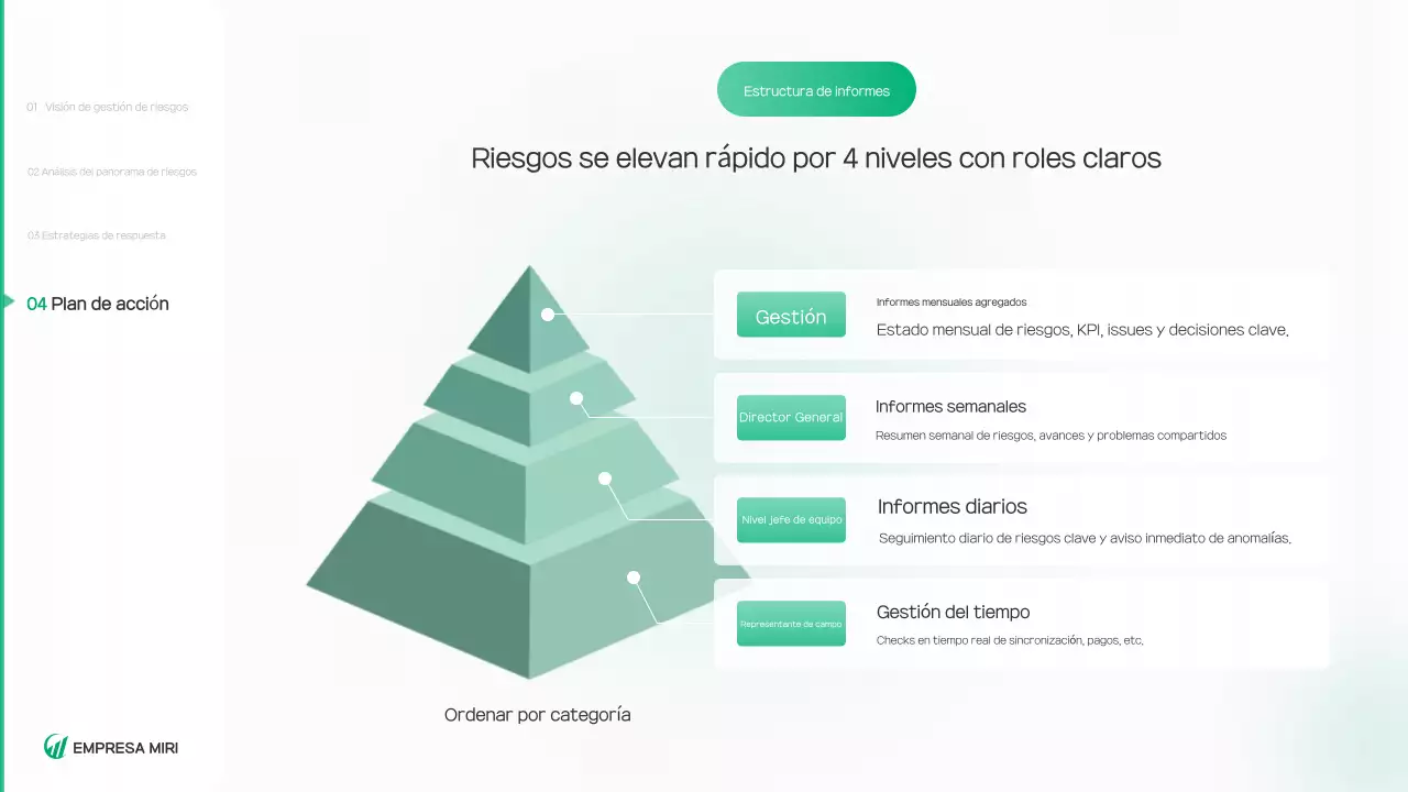 Informe sobre un entorno limpio y verde