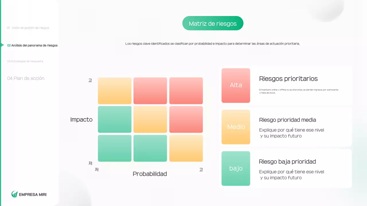 Informe sobre un entorno limpio y verde