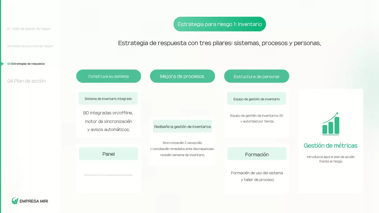 Informe sobre un entorno limpio y verde