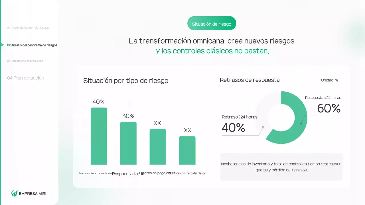 Informe sobre un entorno limpio y verde
