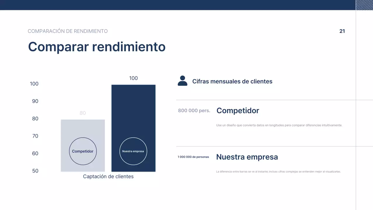 Texto de presentación de empresa ordenado en azul marino
