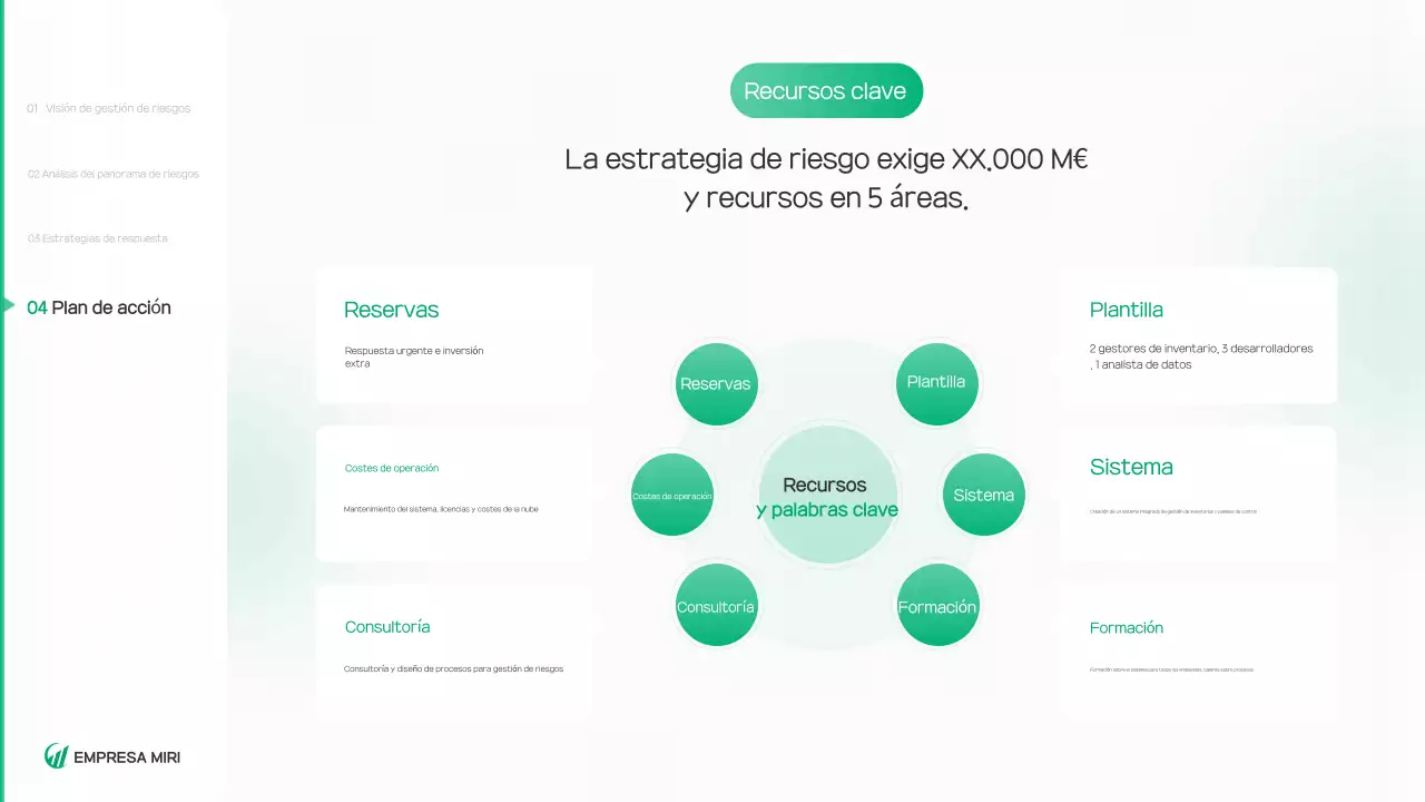 Informe sobre un entorno limpio y verde