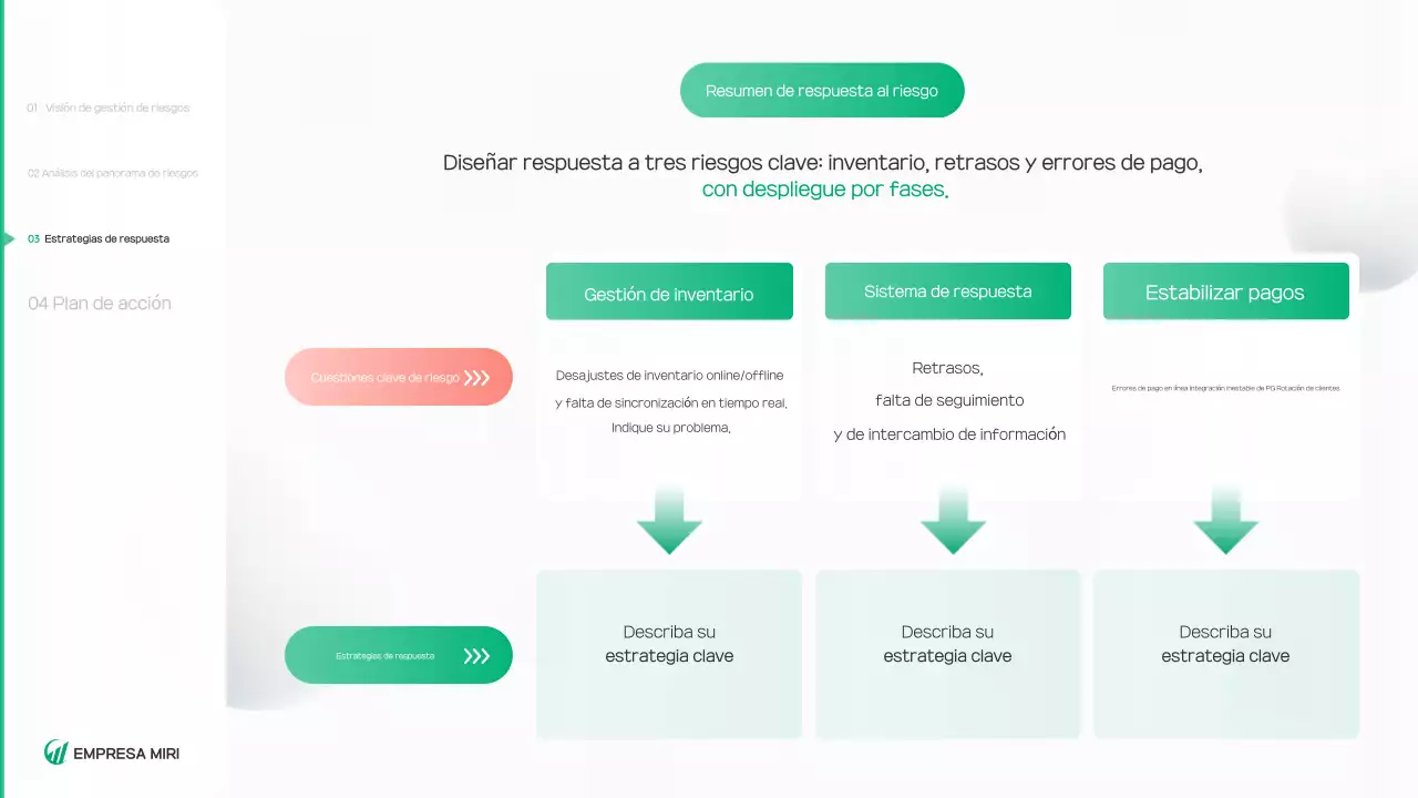 Informe sobre un entorno limpio y verde