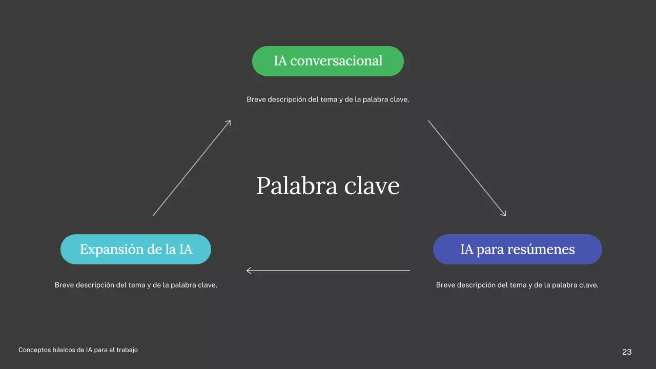 Presentación del curso de IA simple de Green and Blue