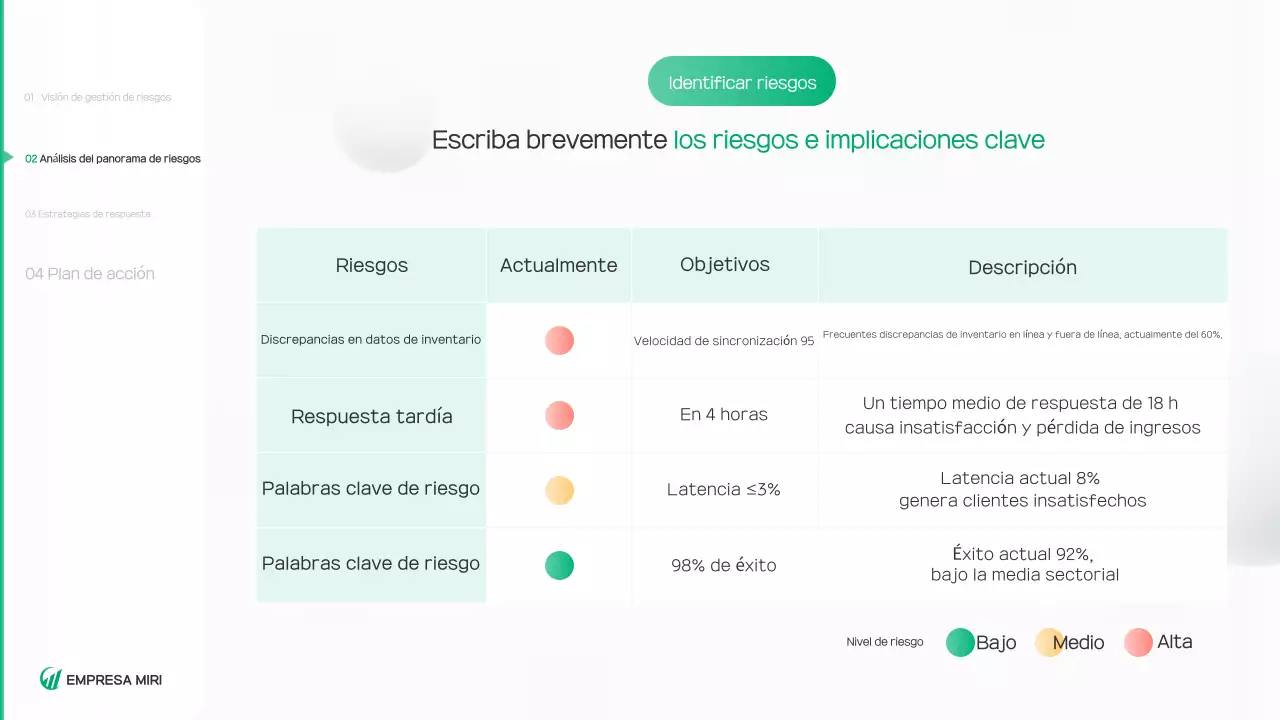 Informe sobre un entorno limpio y verde